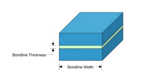 bond line thickness measurement|adhesive bond line thickness.